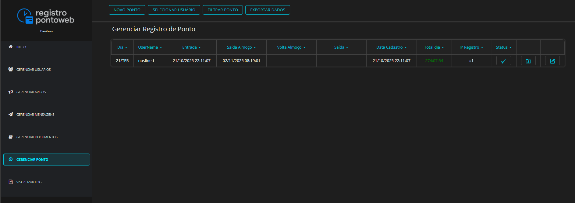 Tela Gerenciar Registro de Ponto com tabela Dia, UserName, Entrada, Saída Almoço, Volta Almoço, Saída, Data Cadastro, Total dia, IP Registro e Status; barra superior com botões Novo Ponto, Selecionar Usuário, Filtrar Ponto e Exportar Dados