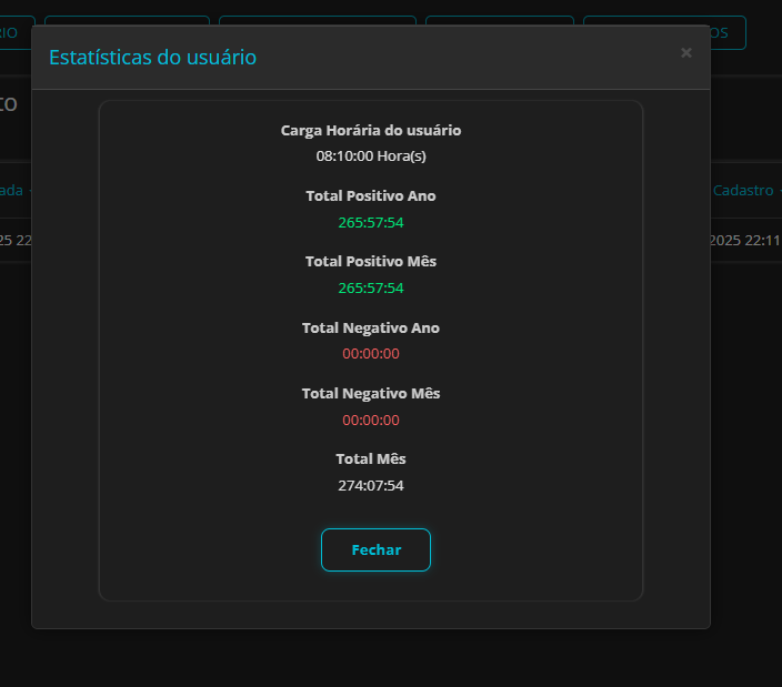 Estatísticas do usuário em Gerenciar Ponto